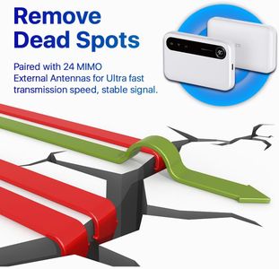 ZTE U50 5G Portable WiFi Hotspot – Unlocked SIM, WiFi 6, Up to 32 Devices