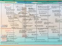 Laminated Timeline of Christianity Poster