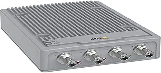 Axis Commu