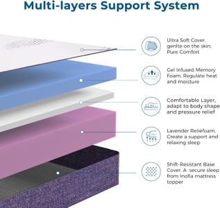 Inofia Double Gel Memory Foam Mattress Topper – Cooling Comfort