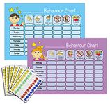 Behavior Charts