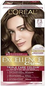 L’Oréal Pa