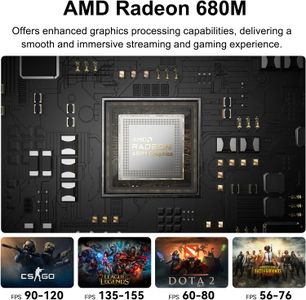 GEEKOM A6 Mini PC – Ryzen 7, 32GB RAM, 1TB SSD