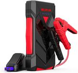 NEXPOW Portable Jump Starter,12V Ca