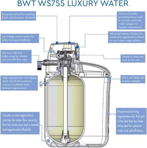 25L Electronic Water Softener – Compact Home Limescale Remover
