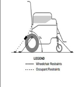 Drive Devilbiss Ultra Lightweight Self-Propelled Wheelchair, 20" Seat