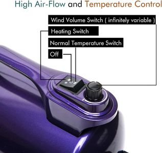 Shernbao High Velocity Dog Dryer – Powerful Pet Grooming Blower