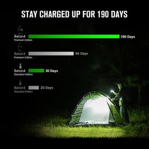 OLIGHT Baton4 Flashlight Kit – 1300 Lumens, OD Green