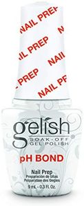 Gelish Min