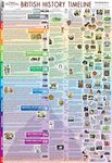 British History Timeline - Laminated (53 x 77cm)