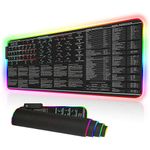 Word Excel Shortcuts Candlesticks Reversal Indicators Extra Large Thick Led Desk mat Chart Patterns RGB Mousepad Led, Bull Bear Stock Market Day Trader Crypto Gift Investor Led Gaming Mouse pad KMH