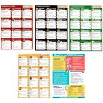Fodmap Meal Plan
