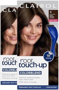 Clairol Ro