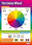 The Colour Wheel Art Poster - EXTRA LARGE - A1 (850mm x 594mm) - Gloss Paper - Art Class Primary and Secondary School Wall Charts by Daydream Education