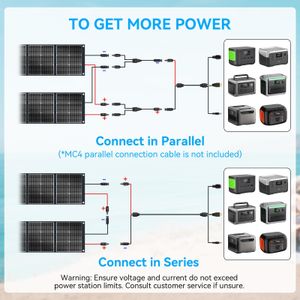 Ecosonique 300W Portable Solar Panel – Foldable Suitcase with Kickstands, Multi-Output for Power Stations, RVs, Camping