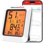 ThermoPro Hygrometer Thermometer fo