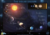 Little Wigwam The Solar System "No Tear Guarantee" Educational Poster (60 x 42cm)