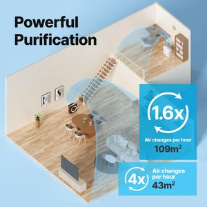 Coway Airmega Mighty Air Purifier – White
