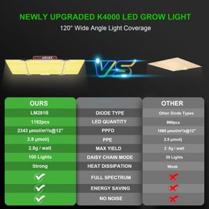 AGLEX K4000 LED Grow Light – Full Spectrum, Dimmable, Daisy Chain, 5x6 FT