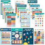 GODAYS Children's Educational Poste
