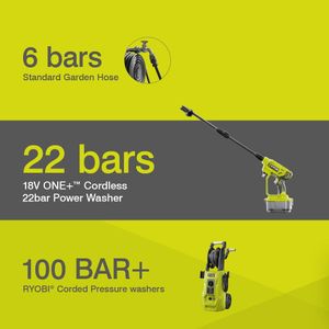 RYOBI 18V ONE+ Cordless Power Washer, 22 Bar – Bare Tool, Lime