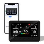 CF‑30 Smart Air Quality Monitor, WIFI Air Quality Tester, Air Pollution Monitor Detects Pollen, CO2, TVOC, PM2.5, PM1.0, Temperature & Humidity, CO2 Detector with APP for Configuration & Data History