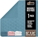GORILLA GRIP Washable Underpads, Wa