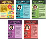 Fun Express Facts About The Gospels Posters - 6 Pieces - Educational and Learning Activities for Kids