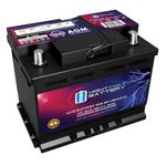 Mighty Max Battery MM-H5 Start and Stop Car Group Size 47 12V 60 AH, 100RC, 680 CCA Rechargeable AGM Car Battery