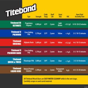 Titebond III Ultimate Wood Glue, 8 fl oz – Waterproof Adhesive