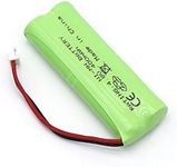 SHAWOROCE 400mAh 4.8V Battery for D