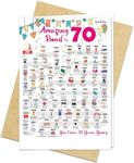 70th Birthday Decorations Card for 