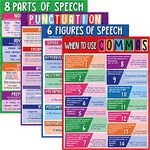 5 Pieces Educational English Poster Commonly Confused Words Grammar Posters Figurative Language Posters Punctuation Classroom Posters for Middle School High School Classroom Decorations,17 x 22 Inches