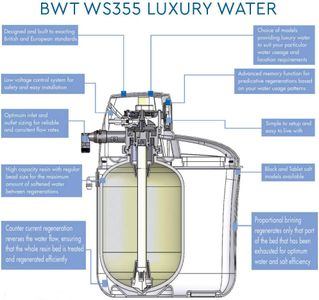 BWT 14L Water Softener – Compact Home Limescale Solution