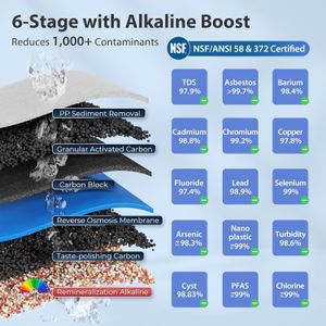 iSpring 6-Stage Reverse Osmosis Water Filtration System – RCC7AK
