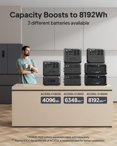 BLUETTI AC200L Portable Power Station, 2048Wh LiFePO4, 2400W AC, Expandable