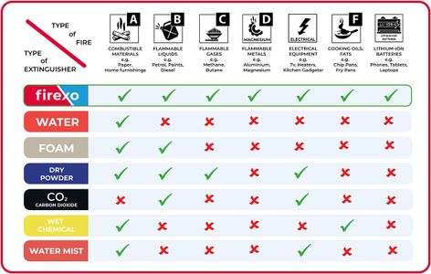 Firexo 500ml Stainless Steel Fire Extinguisher – Multi-Purpose