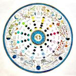 Lunar Calendar 2025 | Wheel of the 