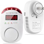 Colorwell Natural Gas Detector Plug