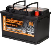 BCI Group 48 Car Battery, 12V 70Ah 