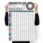 Mandolin Chord Chart Poster - 16''x24'' Wall Chart for Comprehensive Reference Guide of Easy Chord Diagrams, Fingerings Practice, Circle of Fifths for Mandolin Beginner, Perfect Mandolin Learning Aid