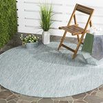 Aqua Round Rug