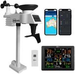 Miraklass WiFi Weather Station and 