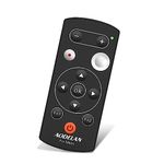 Remote Control For Nikons