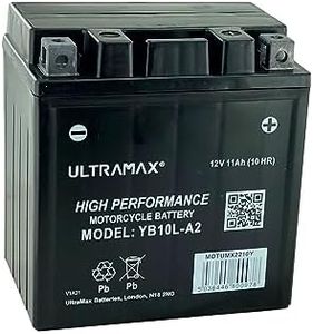 Ultramax Y