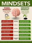 Gerard Aflague Collection - Growth Mindset Poster (Mindsets) - Offset Printed, 18x24 Inches - UV Gloss Finish