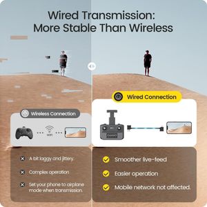 Holy Stone HS360S GPS Drone – 4K Camera, Foldable Quadcopter