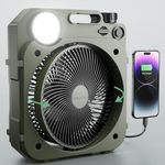 8'' Small 10000 mAh Camping Fan,90°Tilt and Side to Side Auto Oscillating, Portable Desk Fan with 3 Levels LED and SOS Light,Battery Operated Fan, Personal USB Fan (10000mAh Fan)