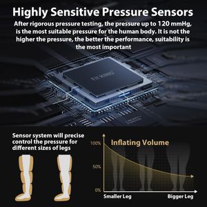 FIT KING Leg Massager – Medium Size Compression Therapy