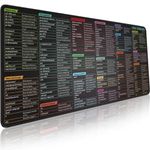 Glittery Garden Linux Commands Line Mouse pad - Extended Large Cheat Sheet Mousepad. Shortcuts to Kali/Red Hat/Ubuntu/OpenSUSE/Arch/Debian/Unix Programmer. XL Non-Slip Gaming Desk mat